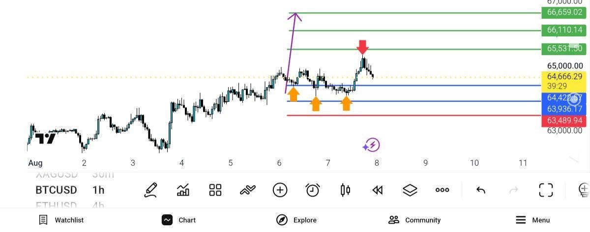 Update BTC USD TP 1 — تحلیل و سیگنال طلا، نفت و فارکس دیاموند