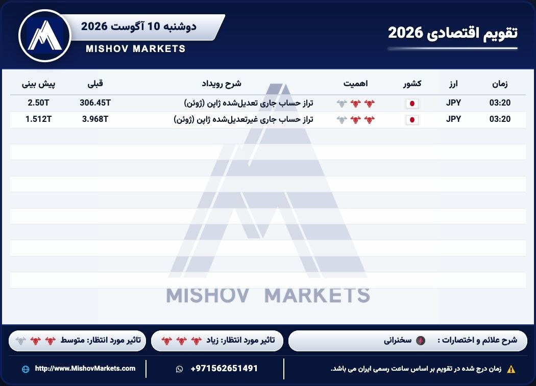 تقویم_اقتصادی دوشنبه 10.08.2026 — تحلیل و سیگنال طلا، نفت و فارکس دیاموند