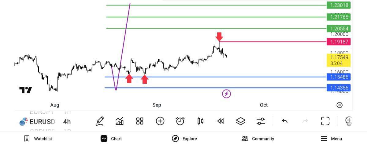 pdate, 
یورو, دلار, 115486, 119187