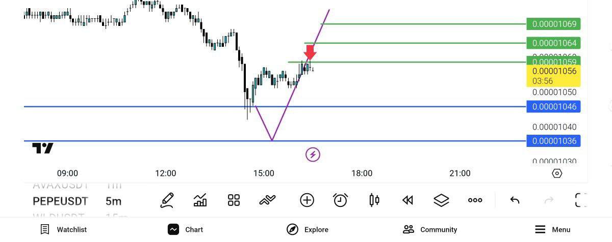 pdate, 

cryptocurrency