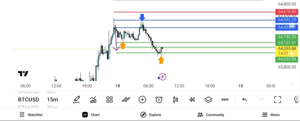Update BTC USD Full tp — تحلیل و سیگنال طلا، نفت و فارکس دیاموند