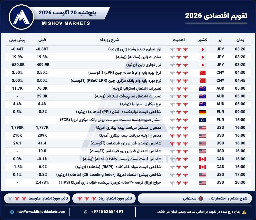 تقویم_اقتصادی پنجشنبه 20.08.2026 — تحلیل و سیگنال طلا، نفت و فارکس دیاموند