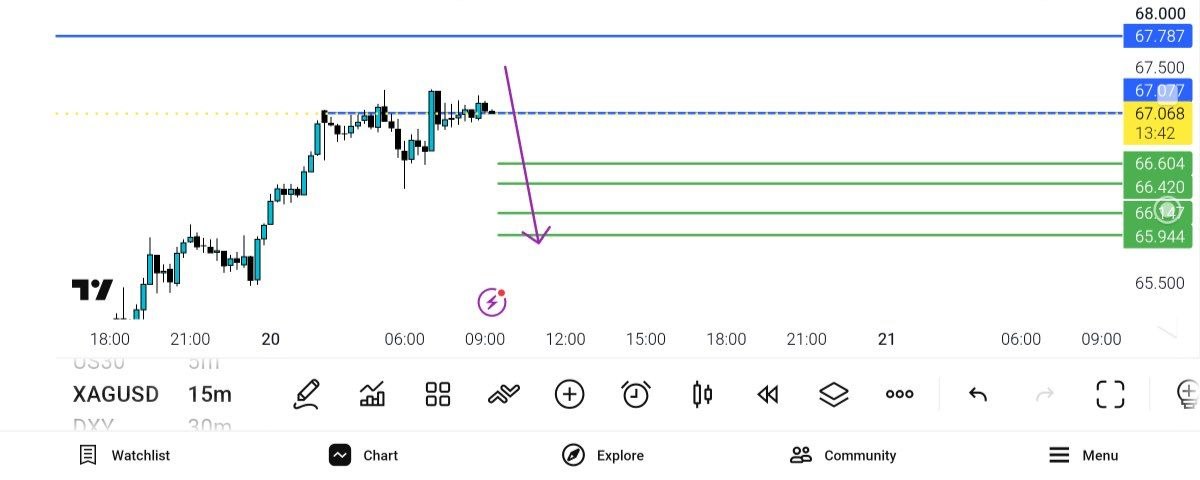 نقره فروش XAG USD — تحلیل و سیگنال طلا، نفت و فارکس دیاموند