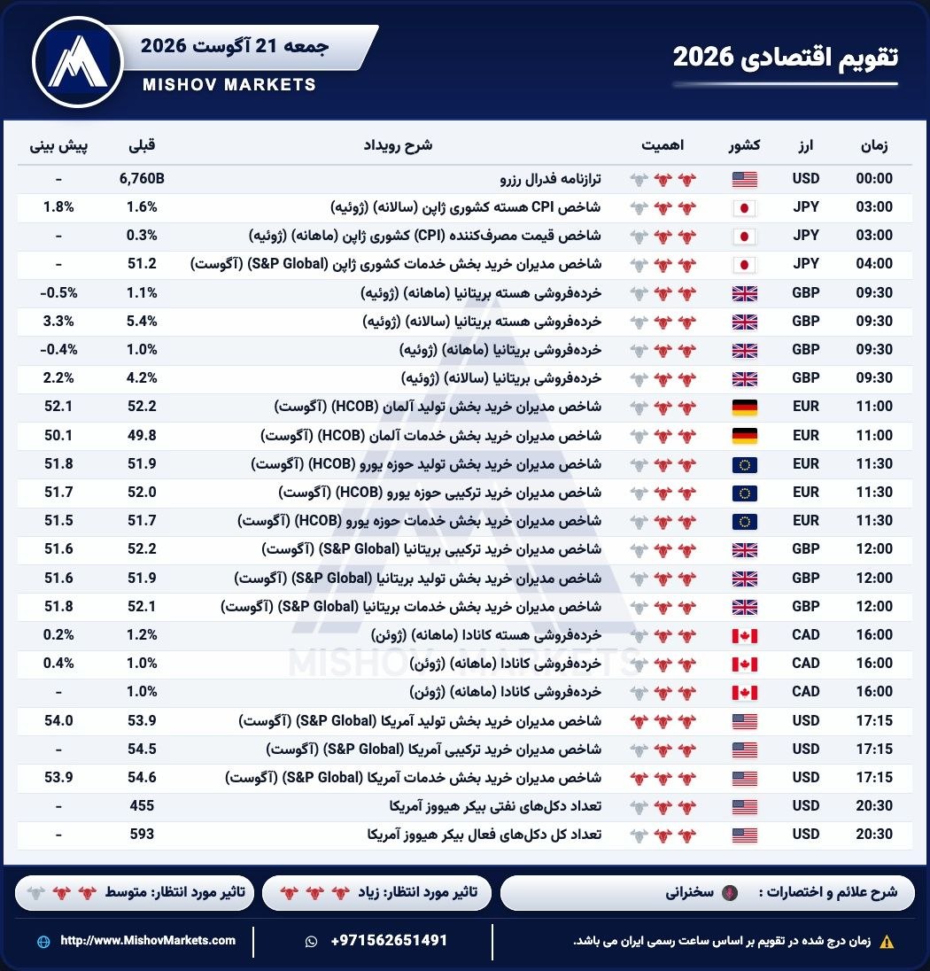 تقویم_اقتصادی جمعه 21.08.2026 MISHOV_MARKETS — تحلیل و سیگنال طلا، نفت و فارکس دیاموند