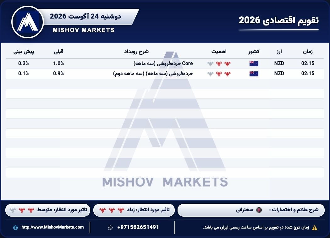 تقویماقتصادی, دوشنبه, 24082026