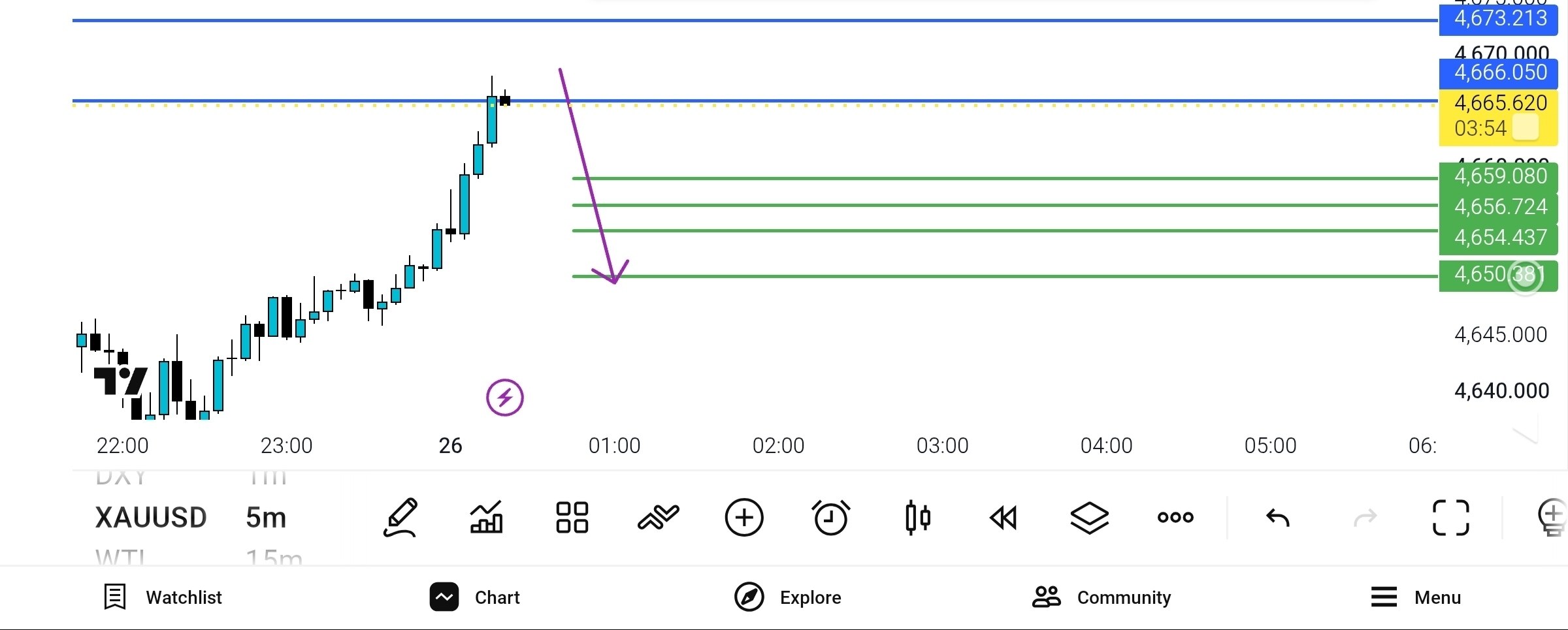 ابدیت, 
اهداف, فروش