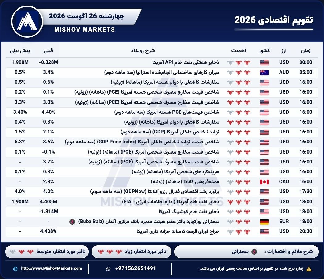 تقویم_اقتصادی چهارشنبه 26.08.2026 ساعت 4 بعد ظهر امروز تایم آمریکا فان… — تحلیل و سیگنال طلا، نفت و فارکس دیاموند