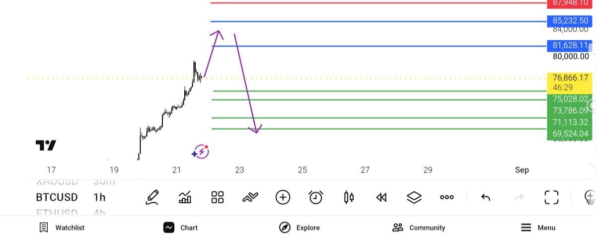 btc, usd