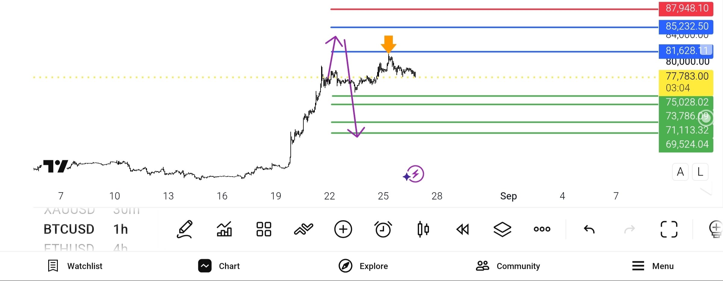 update, 
btc, usd