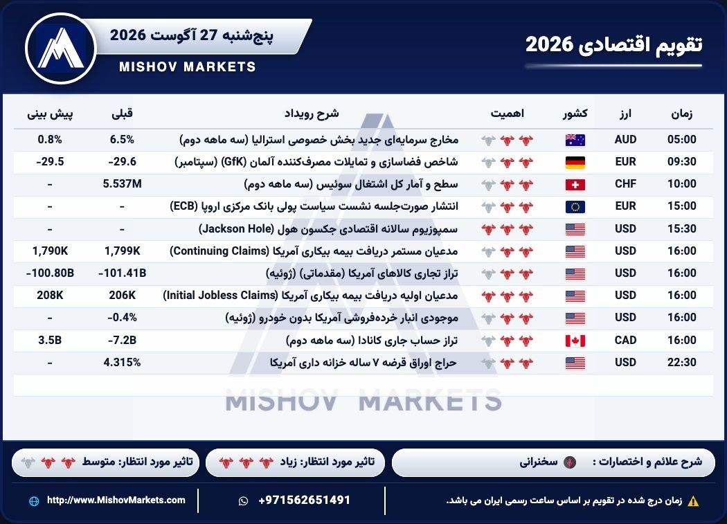 تقویماقتصادی, پنجشنبه, 27082026



ساعت, نرخ, بیکاری