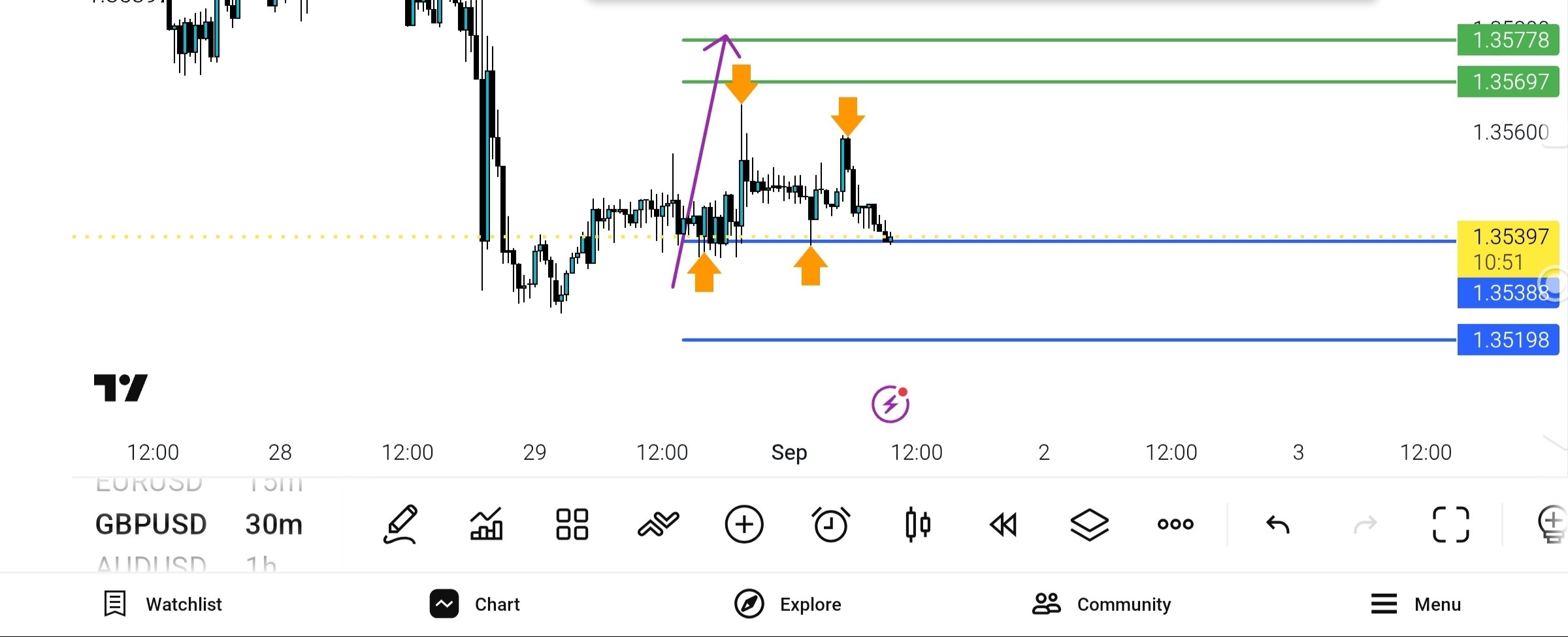 update, 
gbp, usd, 
tp