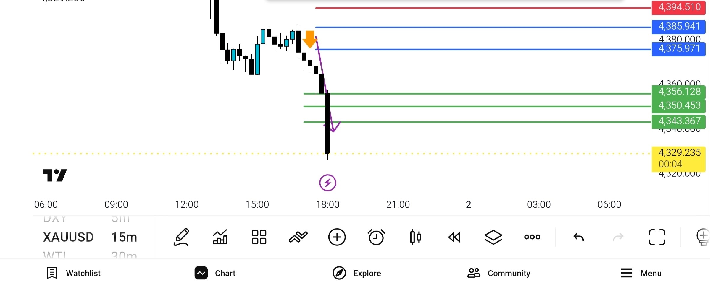 update, 
gold
full