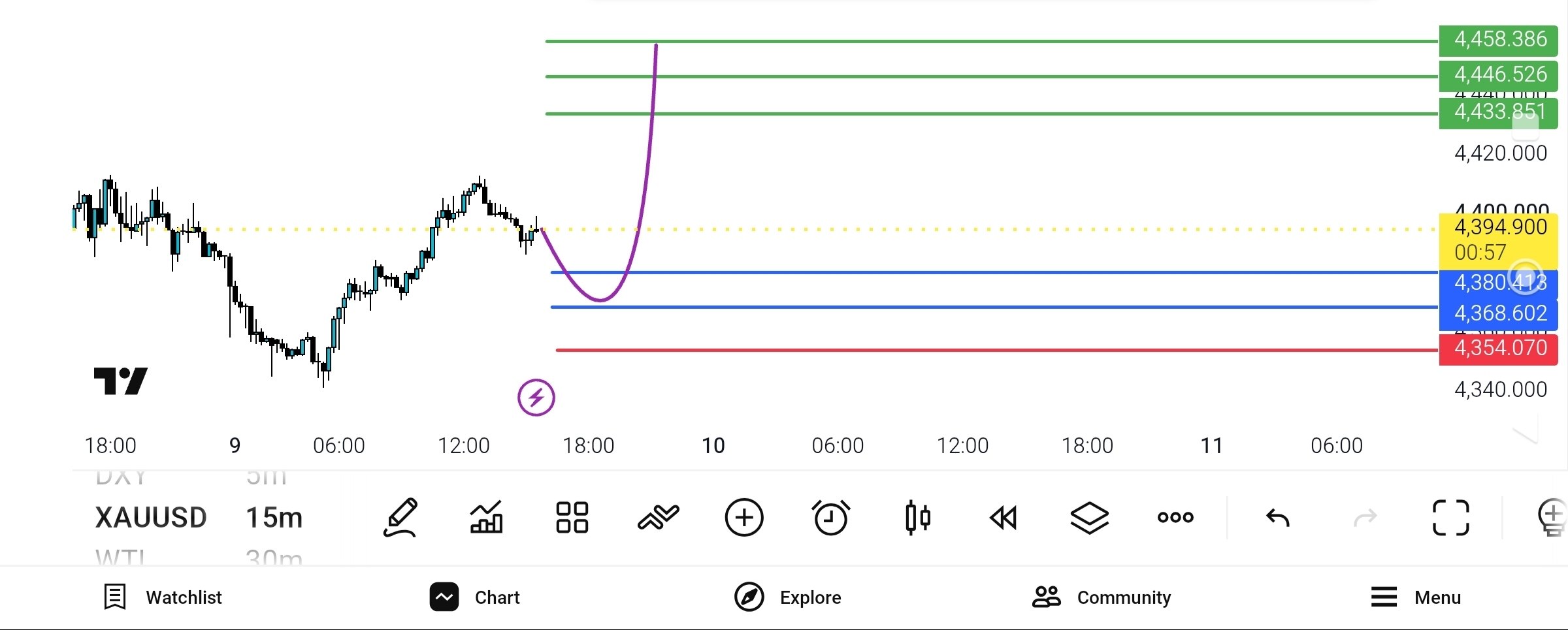 انس
تایم, آمریکا, 
اصلاح, خرید