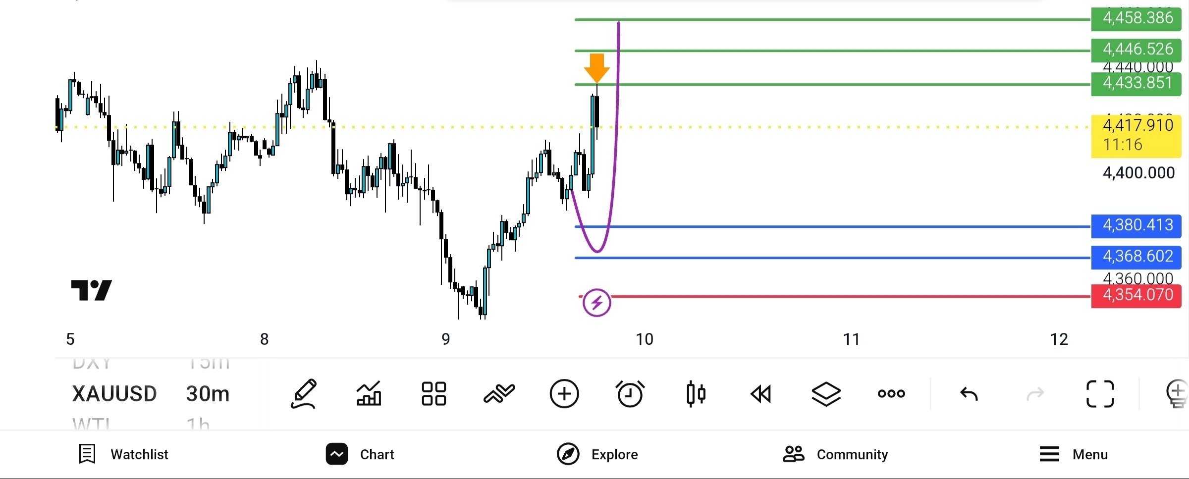 update, 
انس, 
tp, 
چارت, 
خرید