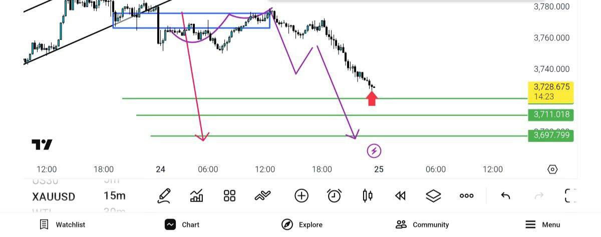 pdate, 
انس, 
3726