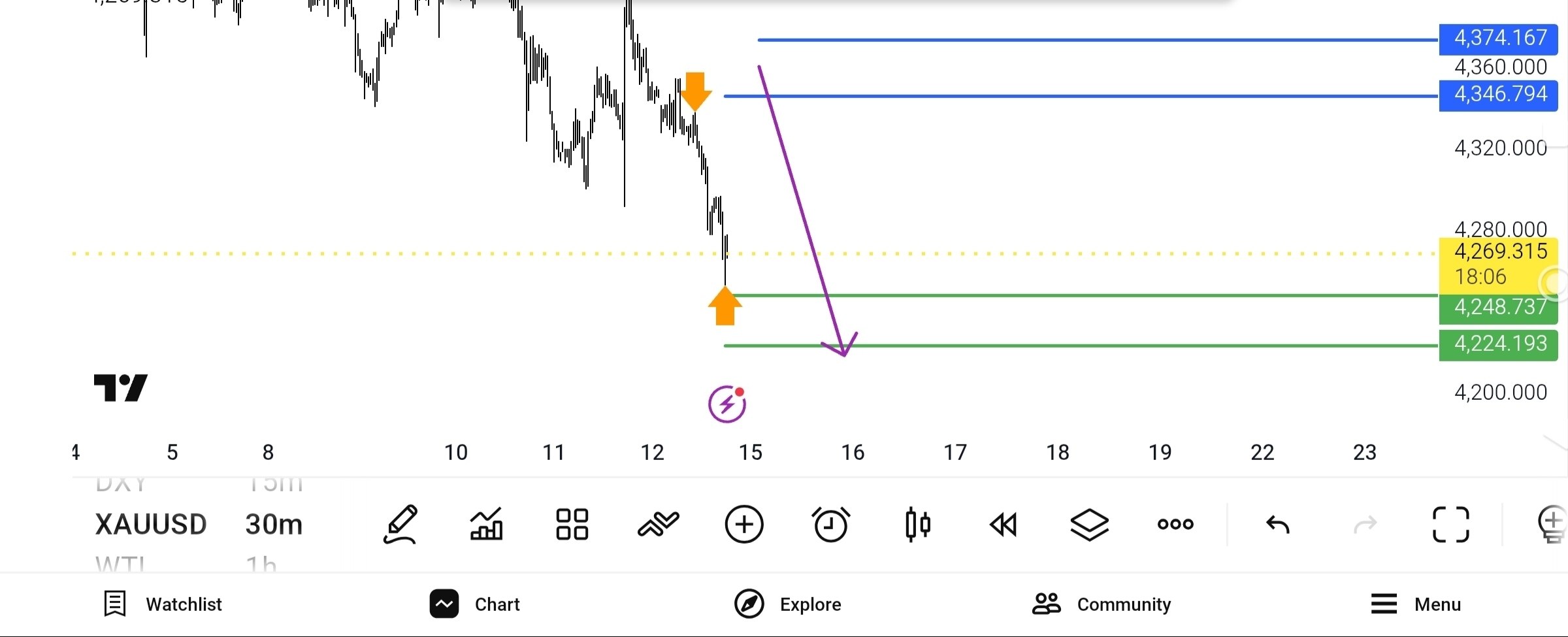 update, 
انس, 
چارت, 
روندی, 
tp