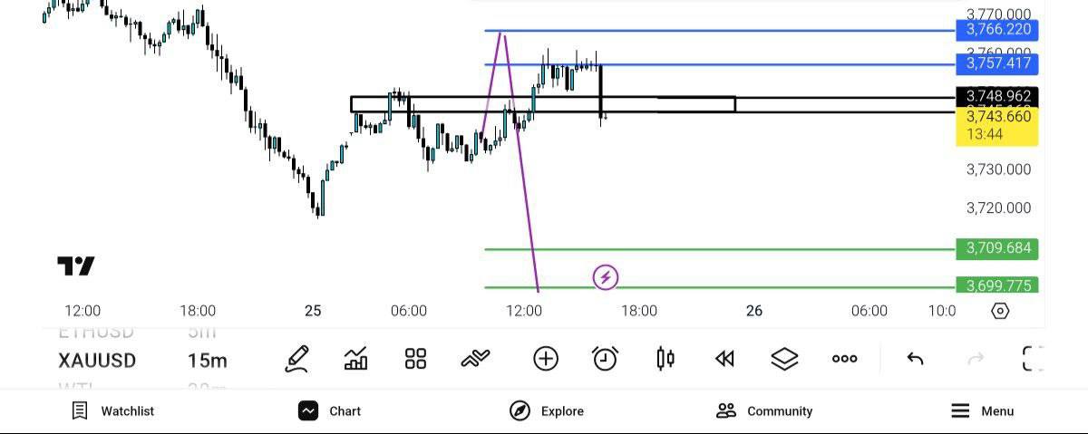 pdate, 
انس, 
3740