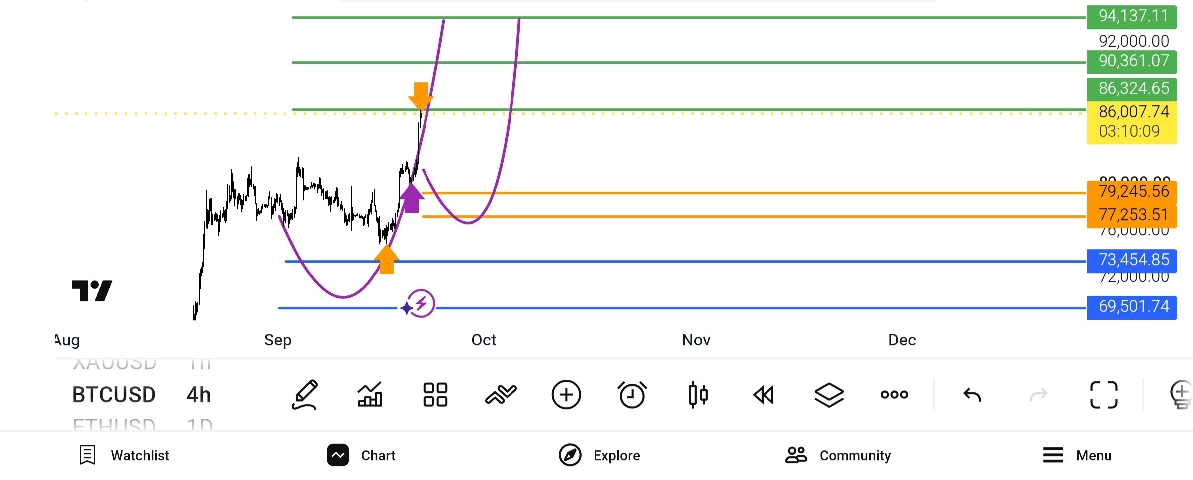 update
btc, usd