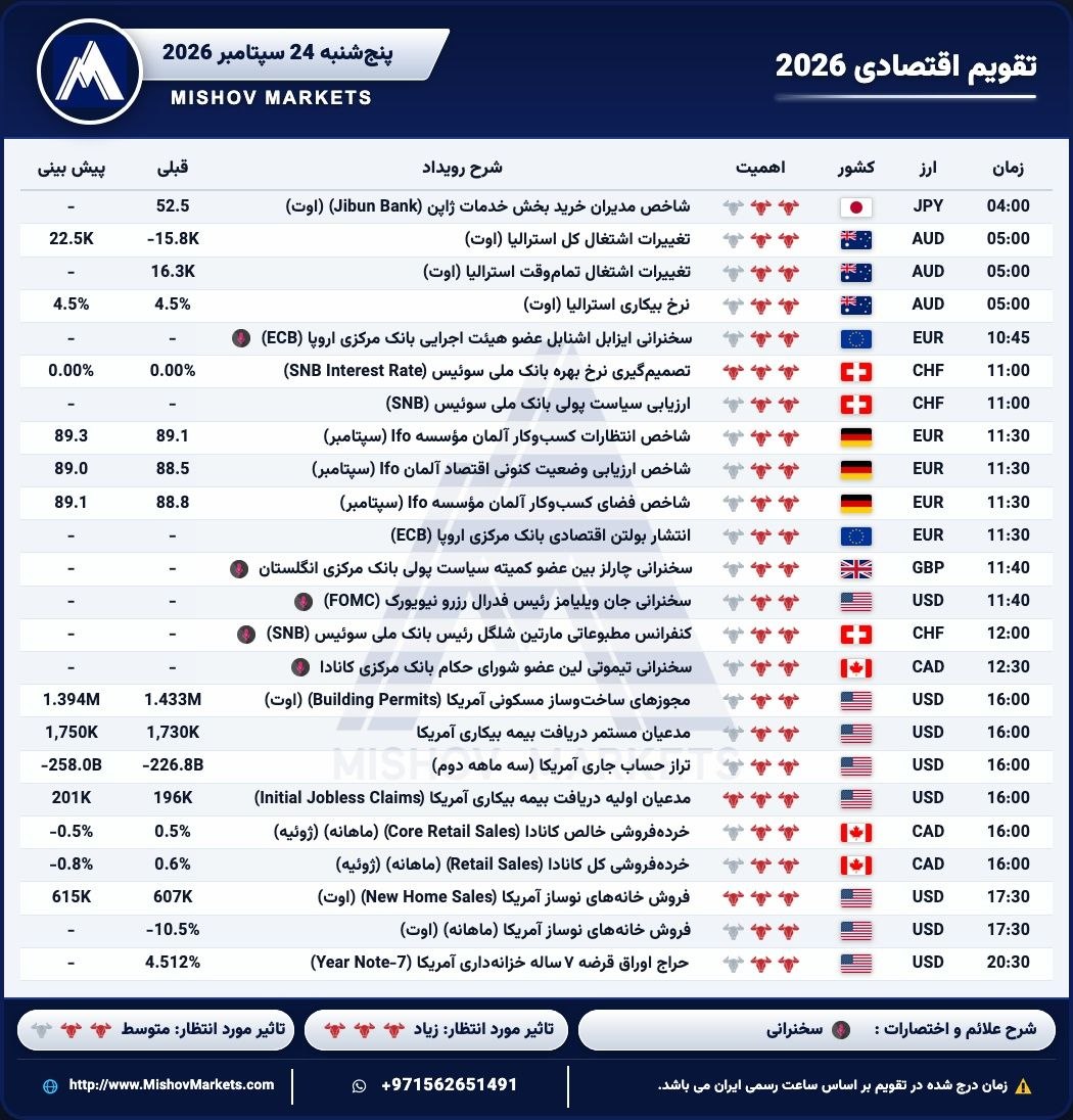 تقویماقتصادی, پنجشنبه, 24092026