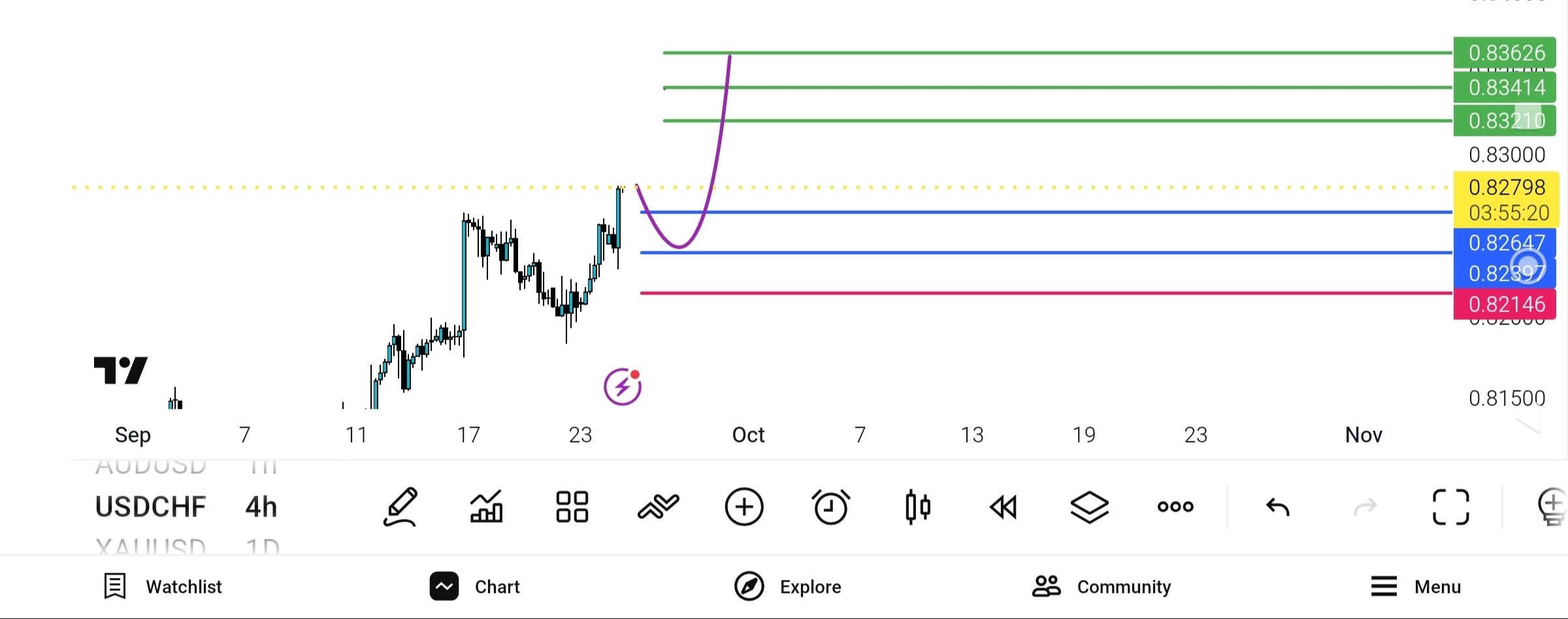usd, chf