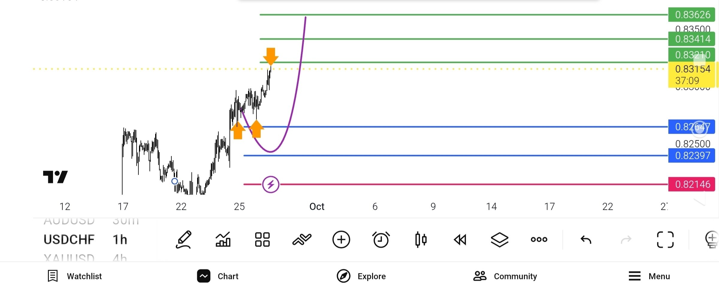 update, 
usd, chf