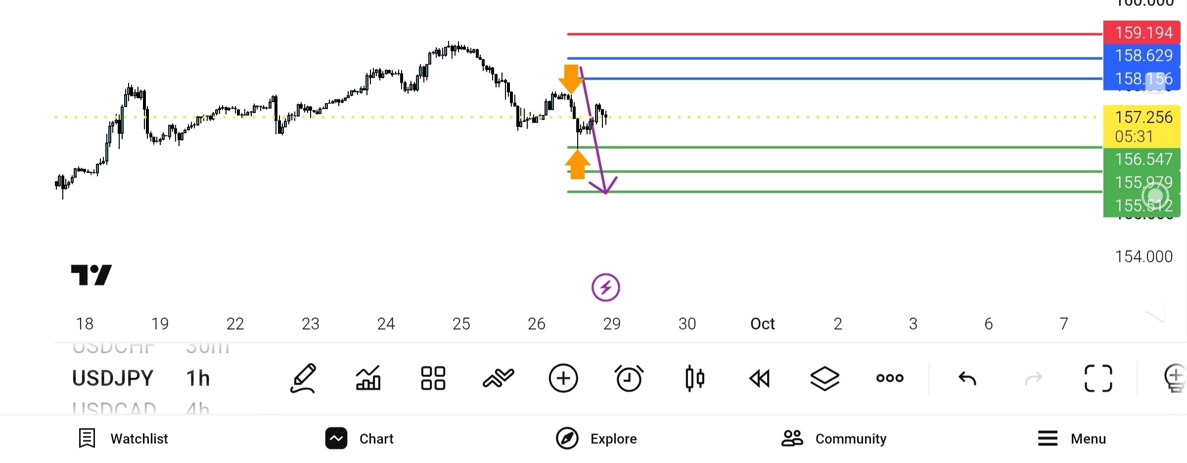 update, 
usd, jpy