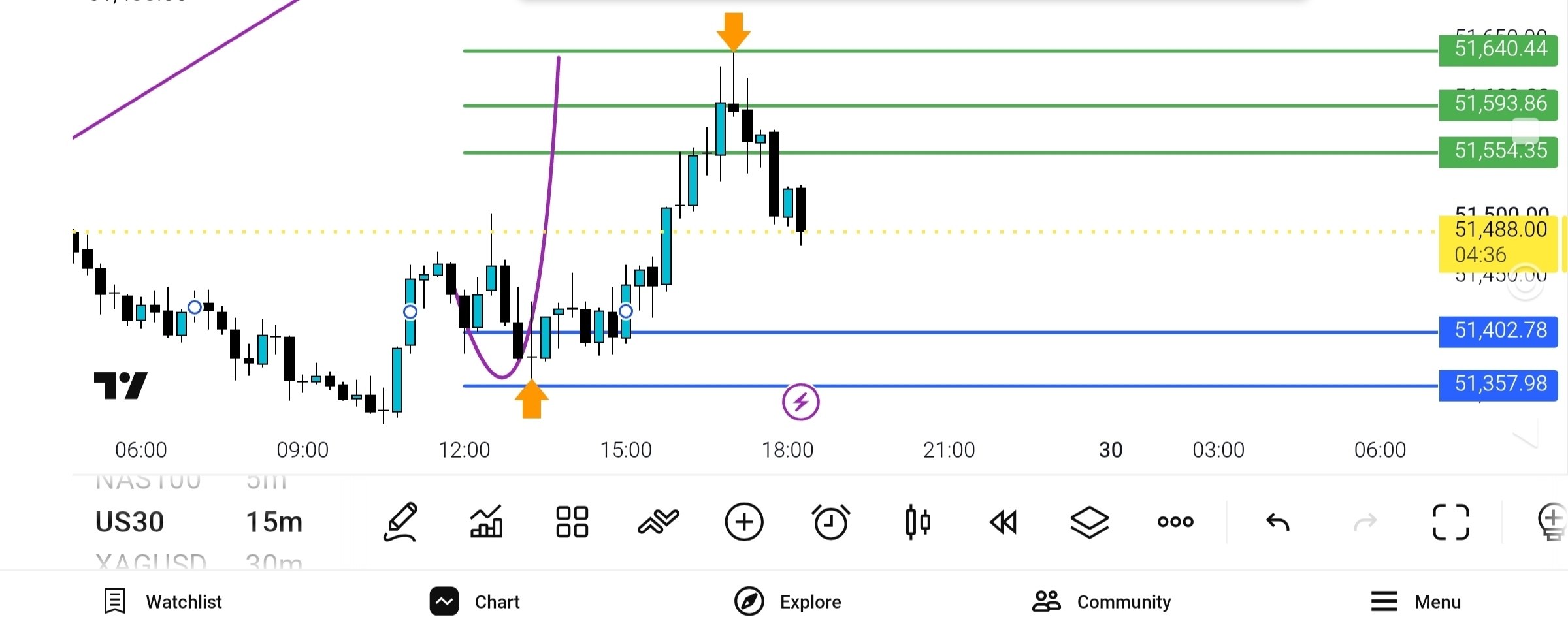 update,
u30
داوجنز,
full