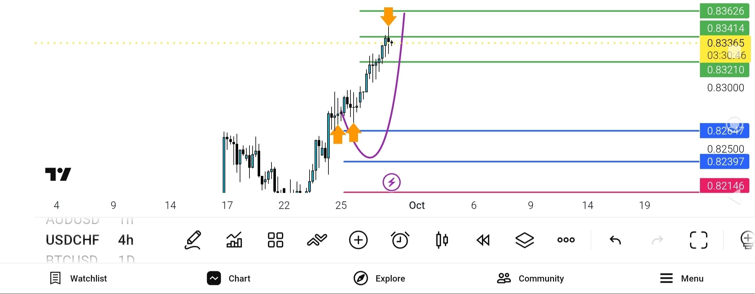 update,
usd, chf