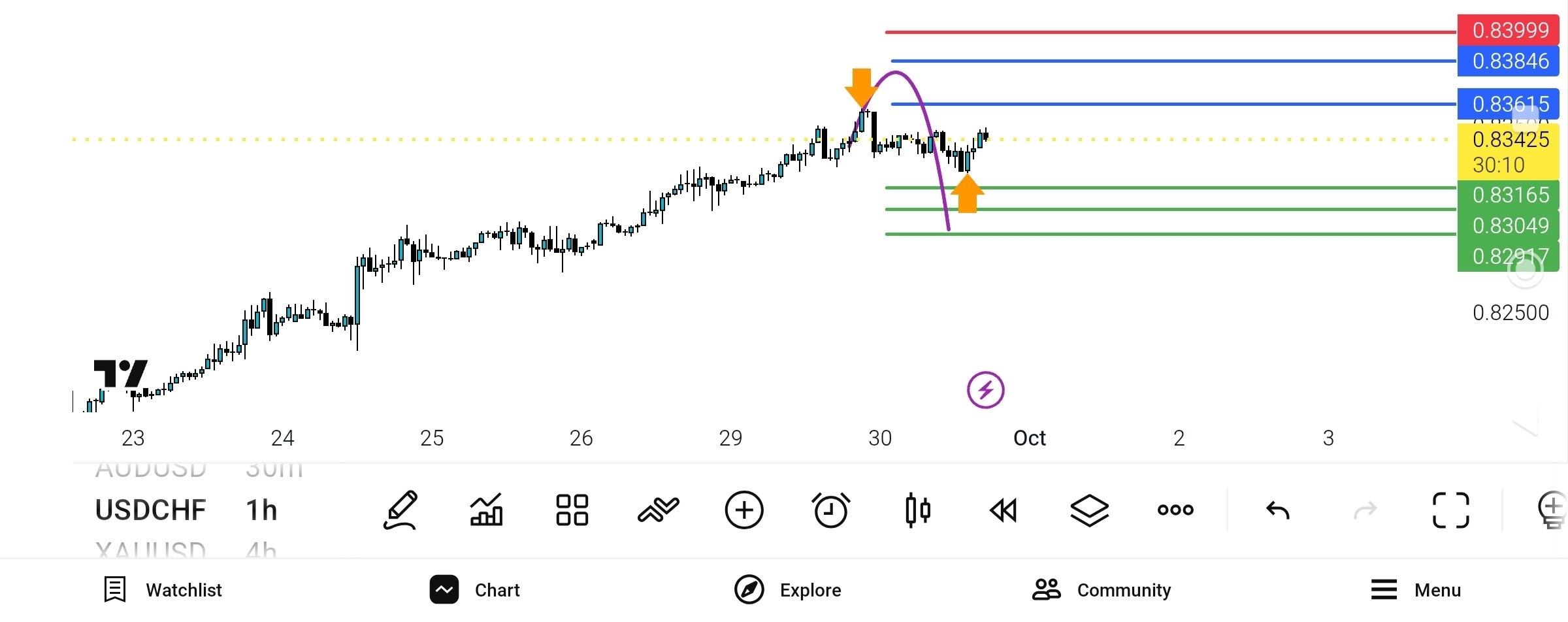 update,
usd, chf,
tp