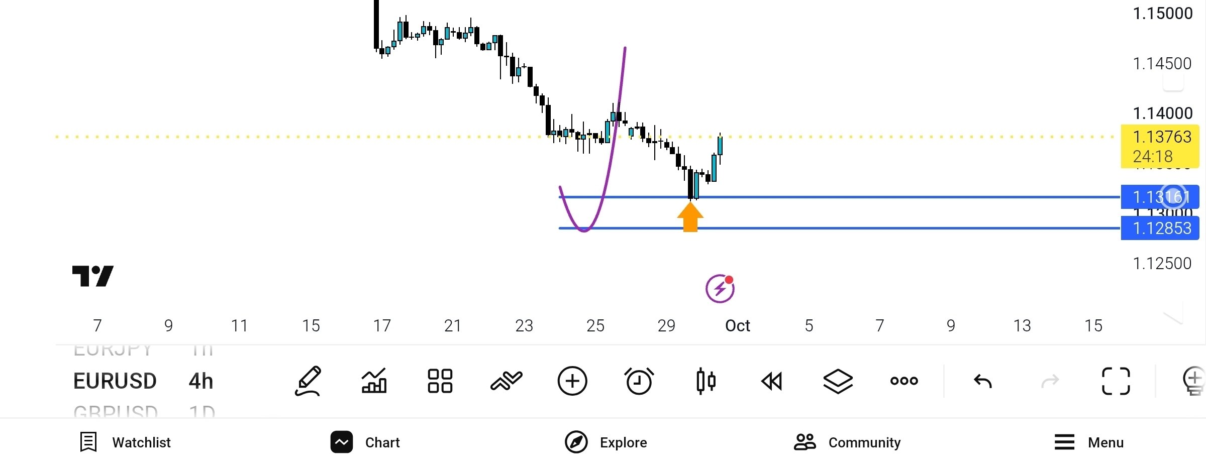 update,
eur, usd,
یک, صید