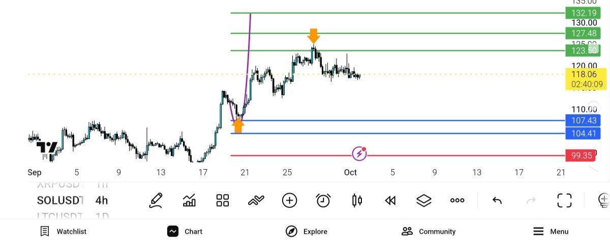 update,
solu,
cryptocurrency