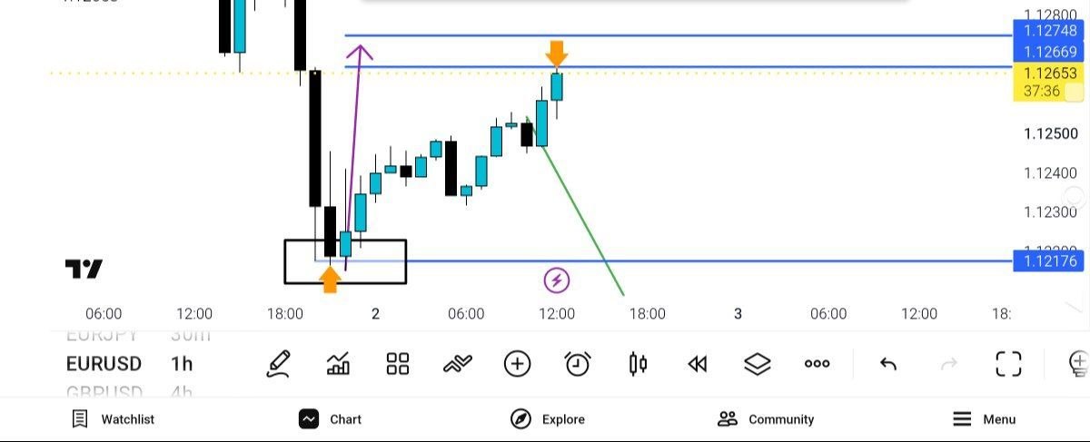 eur, usd, 
tp, 1
update