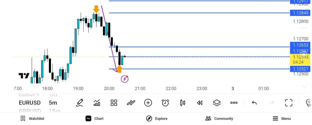 eur, usd, 
update, 
tp