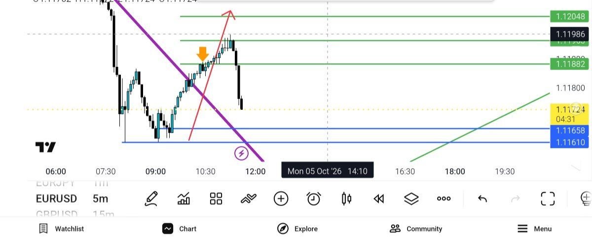 Update EUR USD TP 2 — تحلیل و سیگنال طلا، نفت و فارکس دیاموند