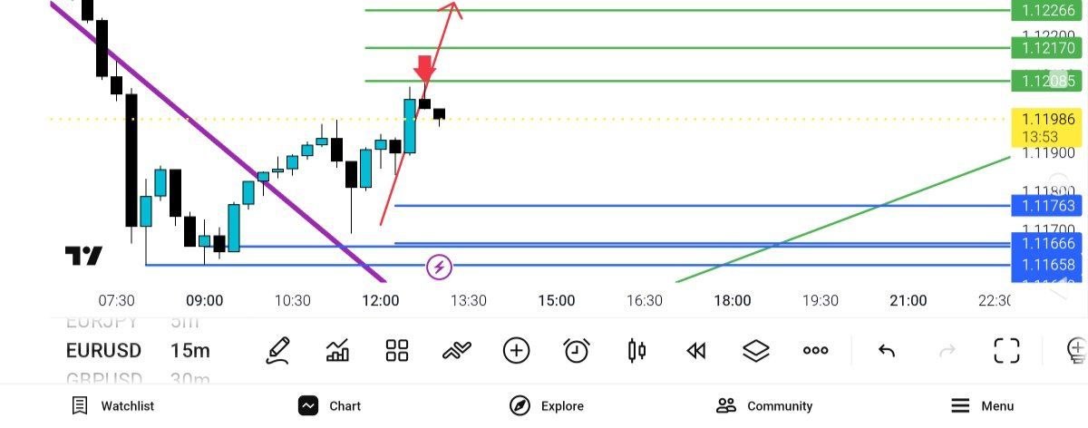 Update EUR USD فری امروز ترکونیدم با یورو 😍 — تحلیل و سیگنال طلا، نفت و فارکس دیاموند