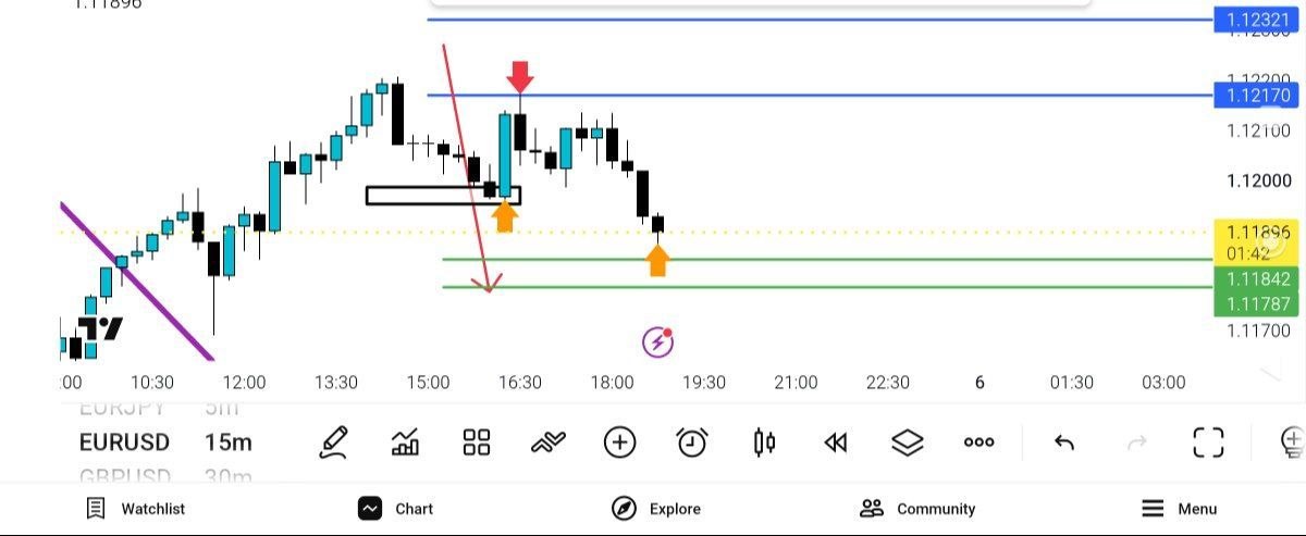 Update EUR USD TP 1 — تحلیل و سیگنال طلا، نفت و فارکس دیاموند