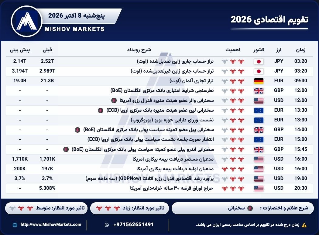 تقویماقتصادی, پنجشنبه, 08102026



یک, دقیقه, بعد