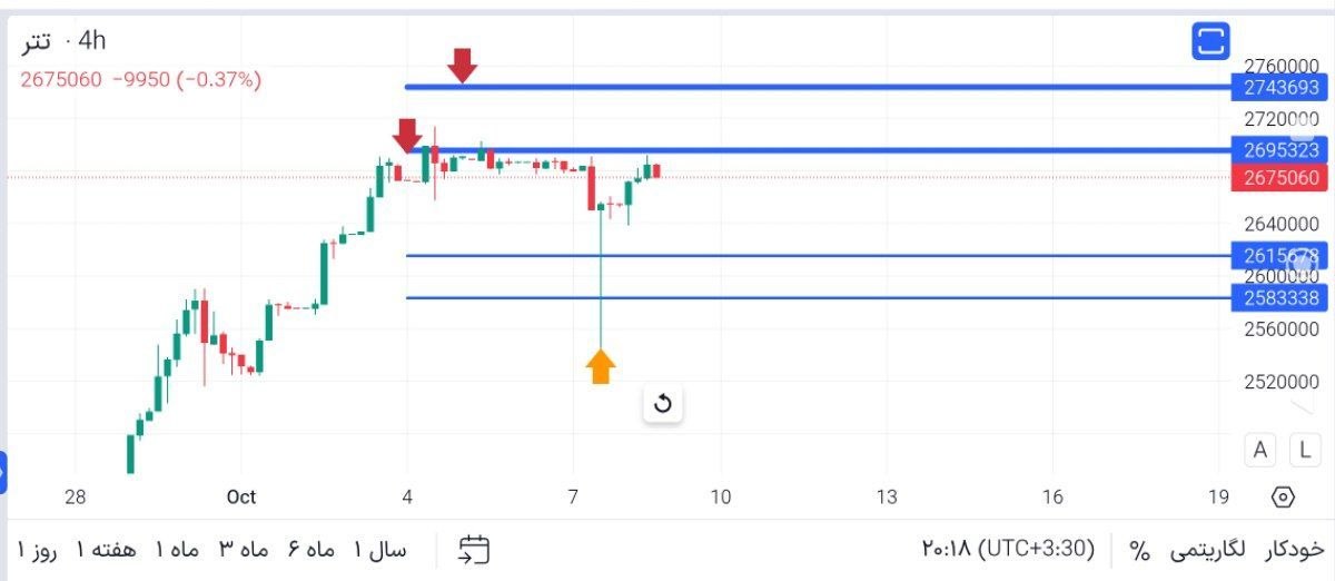 تتر, 

دقیقا, مقاومت, اعلامی, ریخت