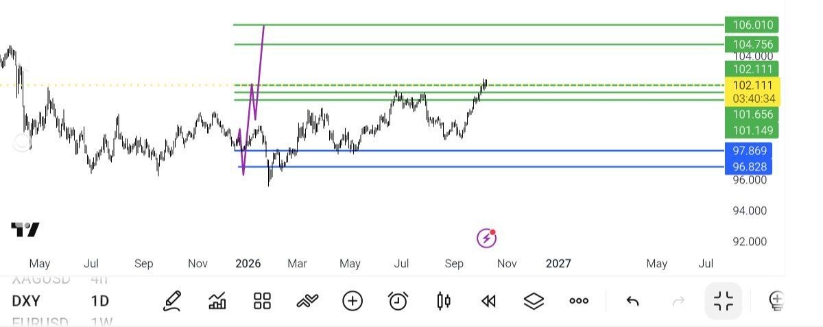 ابدیت

تحلیل, تاریخی, 

شاخص, دلار, 
dxy