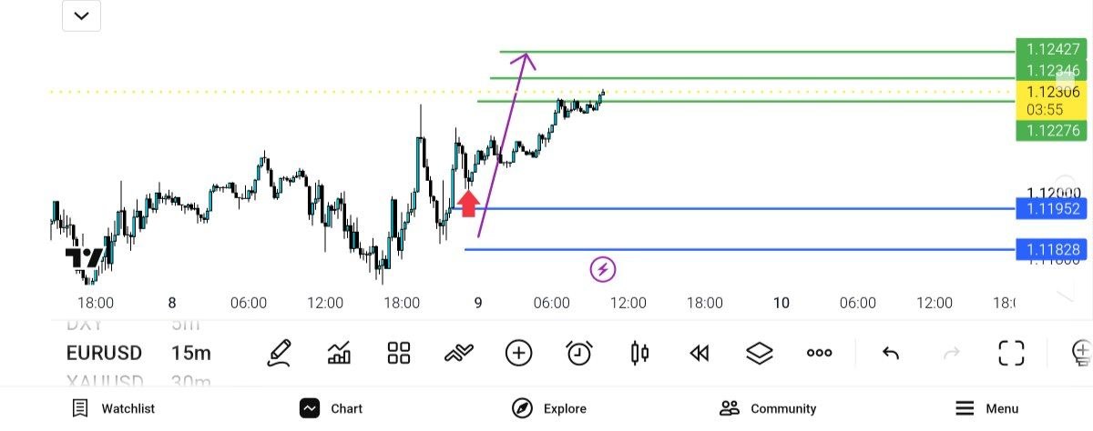 eur, usd, 
update, 
tp