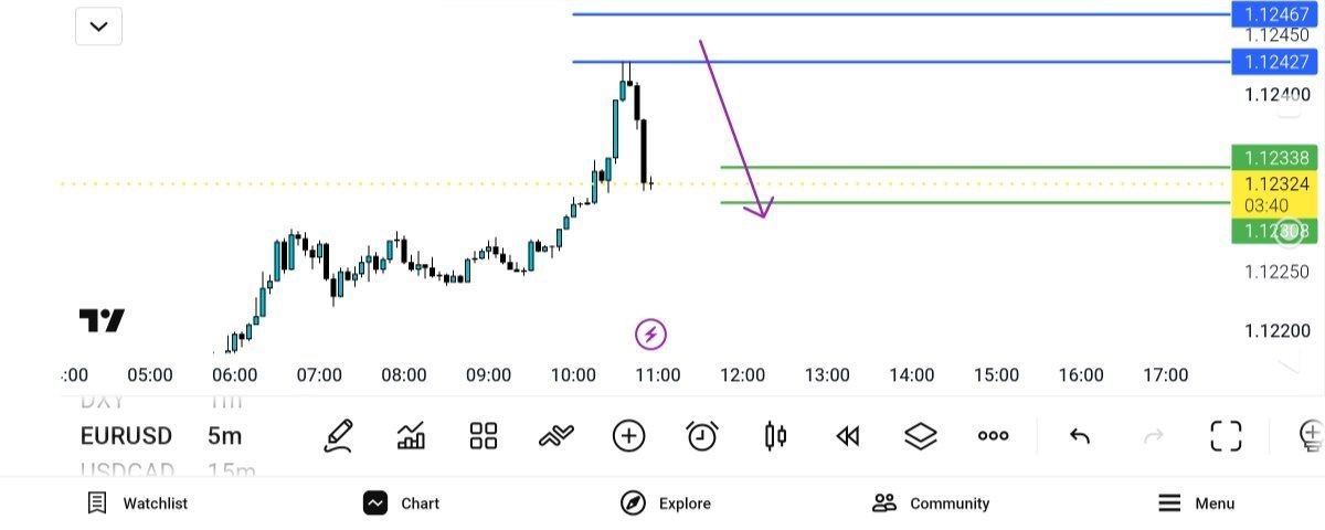 update,
eur, usd