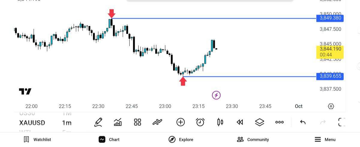 سنگین, بود
47