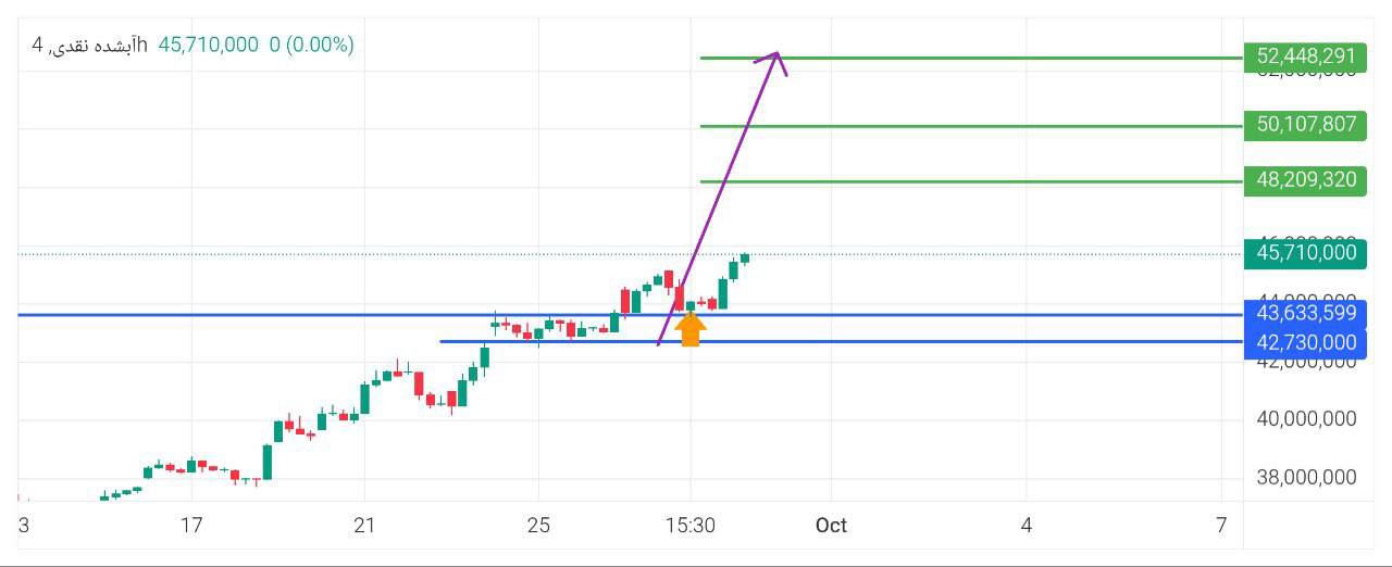 خطوط, مثقال, ابشده
, 
برابر, چارت
