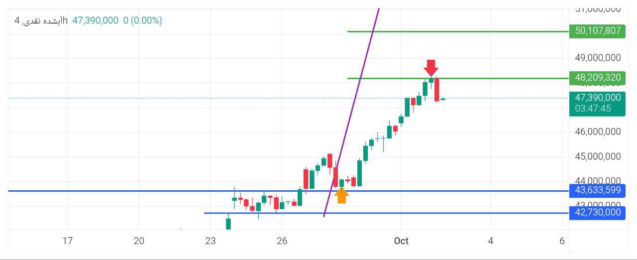 pdate
مثقال, ابشده, 

پس, برخورد, اولین