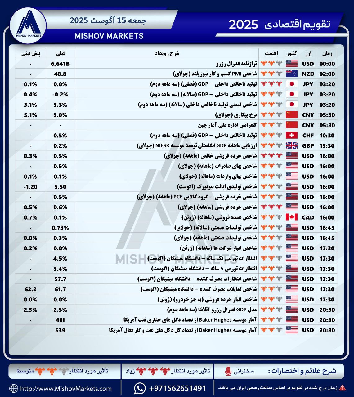 جمعه, تقویماقتصادی, 15082025


روز, همه, داریم