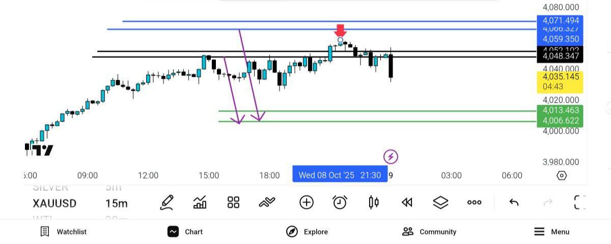 pdate, 
انس, 4032