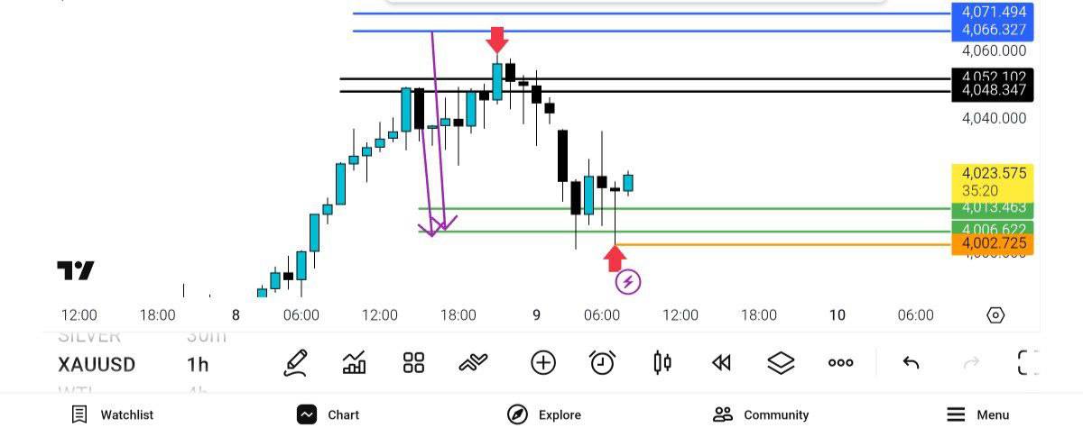 pdate, 
4002

فول, tp

انس
