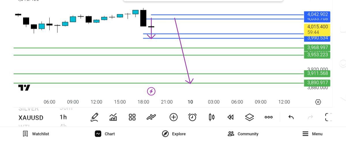 سقف, انس, 4059

ریزش