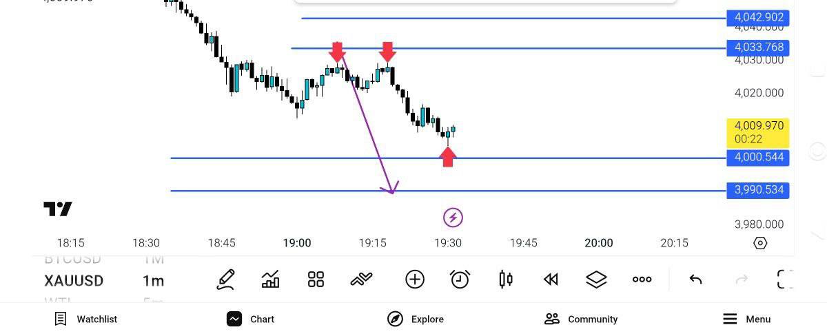 pdate, 
انس, 
4004