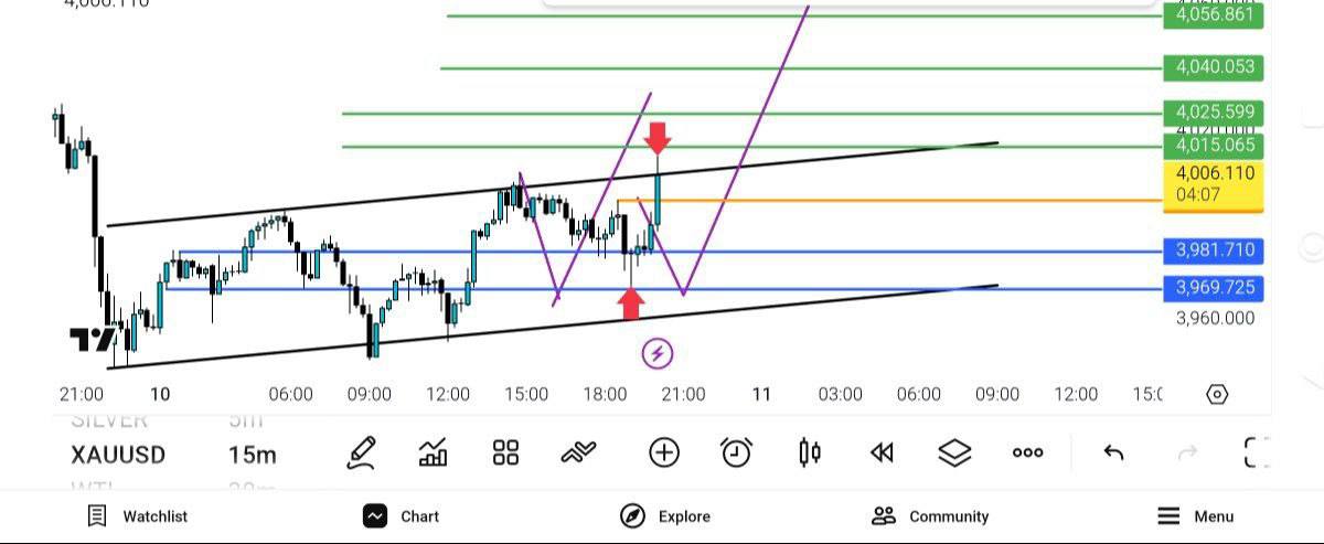 pdate, 2انس, 

4025